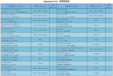 設(shè)備明細(xì)